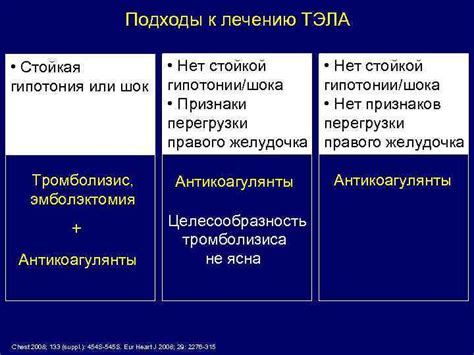 Альтернативные подходы к лечению гипотонии