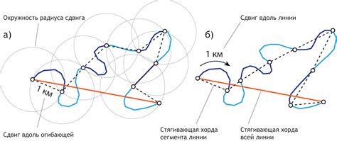 Анализ различных подходов к вычислению коэффициента формы
