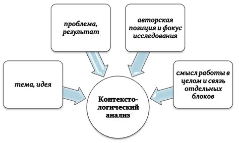 Анализ финансовых отношений: ключевые аспекты и особенности