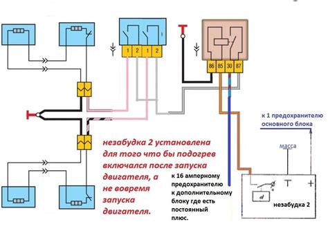 Безопасное использование системы обогрева сидений