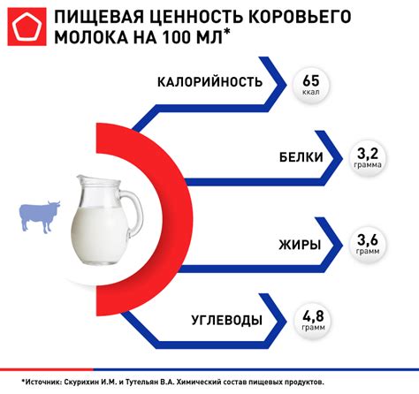 Белковое богатство и польза кальция для организма при употреблении творога из замороженного молока