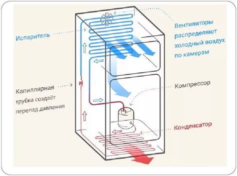 Важность и принцип работы реле в холодильнике Стинол
