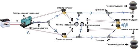 Важность корректной настройки и обслуживания системы управления воздушной подвески
