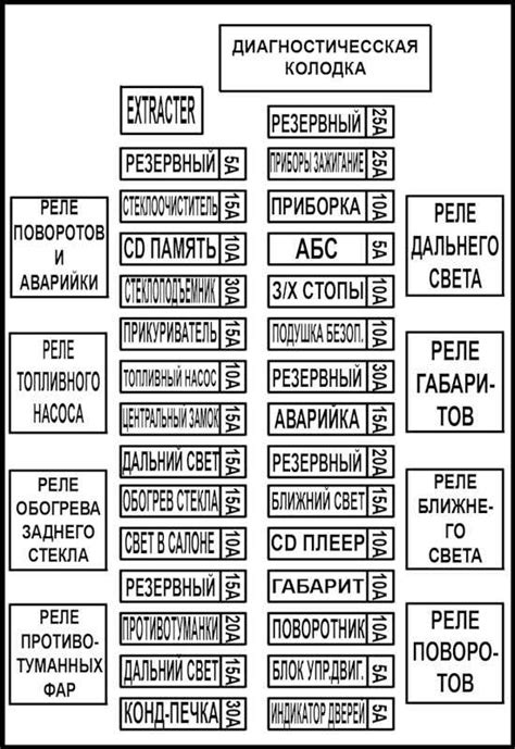 Важность определения местонахождения идентификационного номера корпуса Лифан Бриз