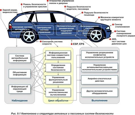 Важность размещения блока антиблокировочной системы в автомобиле