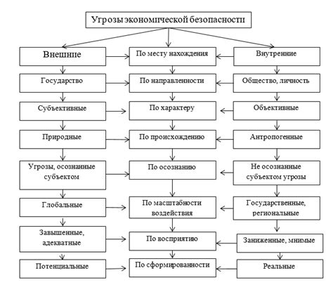 Важность скрытых мест хранения прогресса и их привилегии