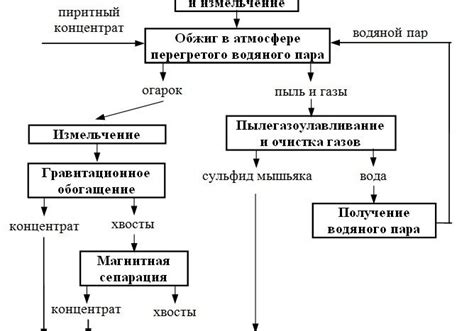 Варианты покупки золота в нашей стране