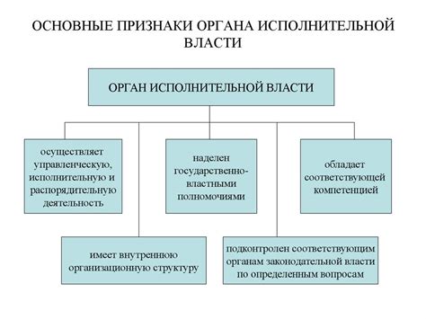 Взаимодействие исполнительной власти с другими ветвями государственной власти