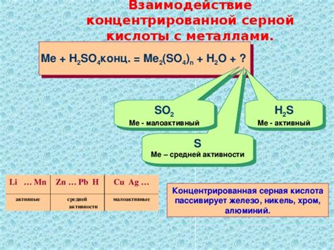 Взаимодействие серной кислоты с алюминием: основные этапы