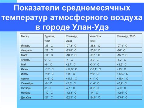 Влияние изменения температурного режима на организм и способы его защиты