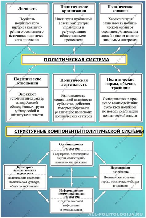 Влияние криминальных организаций на экономические и политические структуры итальянского государства