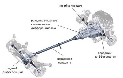Влияние местоположения основной системы привода на общую массу автомобиля
