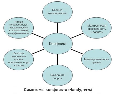 Влияние на восприятие медицинского учреждения и потенциальные проблемы в организации