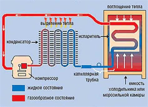 Влияние на эффективность работы холодильных установок