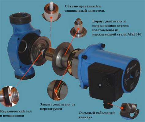 Влияние неисправности циркуляционного насоса на работу оборудования