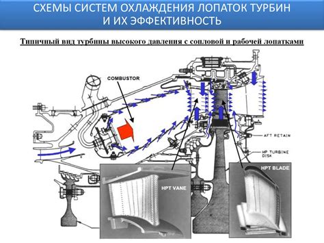 Влияние неподходящей комбинации соединительных деталей на производительность двигателя