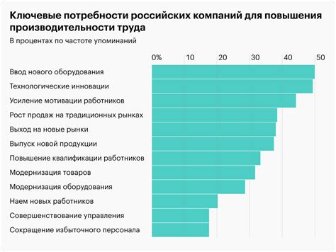 Влияние поддерживаемых технологий на производительность: ключевые факторы