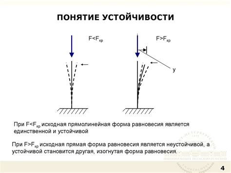 Влияние применения поврежденного шифера на устойчивость конструкций
