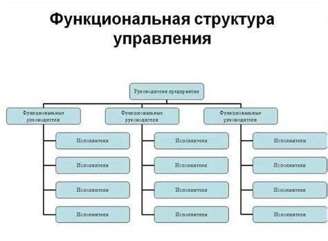 Влияние функциональной клавиши на эффективность работы устройства