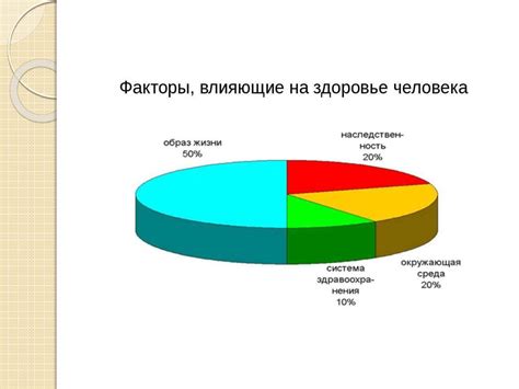 Влияющие факторы на накопление высокоопасного газа