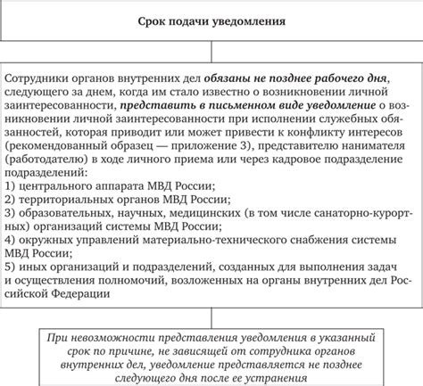 Возможность трудоустройства в органах внутренних дел при отклонении сердечного ритма