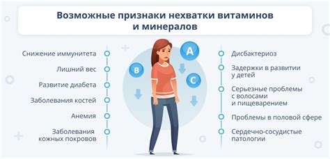 Возможные негативные последствия избытка витаминов группы В у домашних питомцев