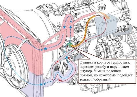 Возможные проблемы при неправильной установке сенсора охлаждающей жидкости в автомобиле Меган 2