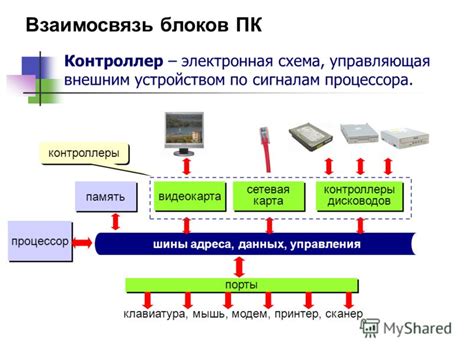Возможные факторы, приводящие к потере связи со внешним устройством Zont