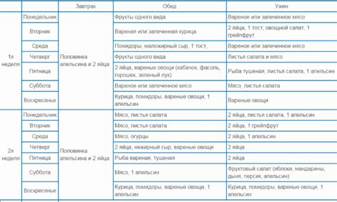 Вредность употребления горячей кружки магги в процессе похудения