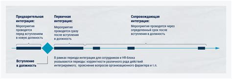 Временные рамки длительности процесса пропитывания ингредиентов сладкой жидкостью
