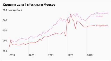 Высокие цены на жилье и стоимость проживания: финансовая сторона выбора места жительства