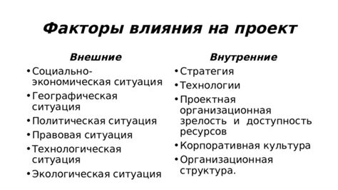 Географическая позиция и доступность источника в окрестностях