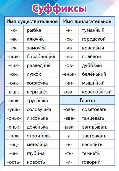 Грамотное сочетание глаголов и существительных в заметке: полезные рекомендации