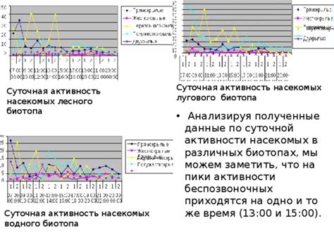 Данные о суточной активности пациента