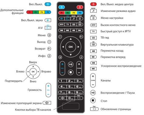 Дополнительные функции кнопки домой на пульте Samsung