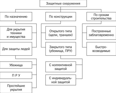 Значение и назначение форсировочных защитных механизмов