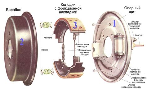 Значение и устройство механизма тормоза, который запускается силой руки в Камазе