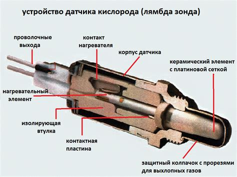 Значение расположения кислородного датчика в автотранспорте