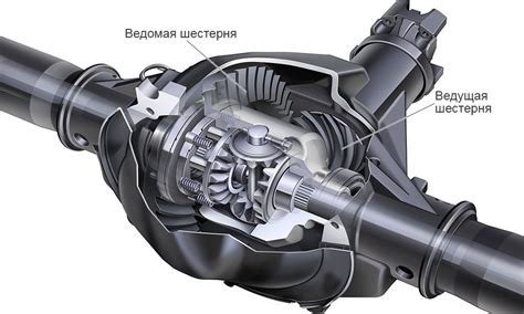 Значение расположения узла связи в системе передачи в автомобиле