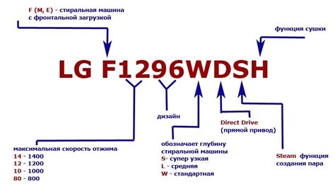 Значения кода ошибки d3 на стиральной машинке LG