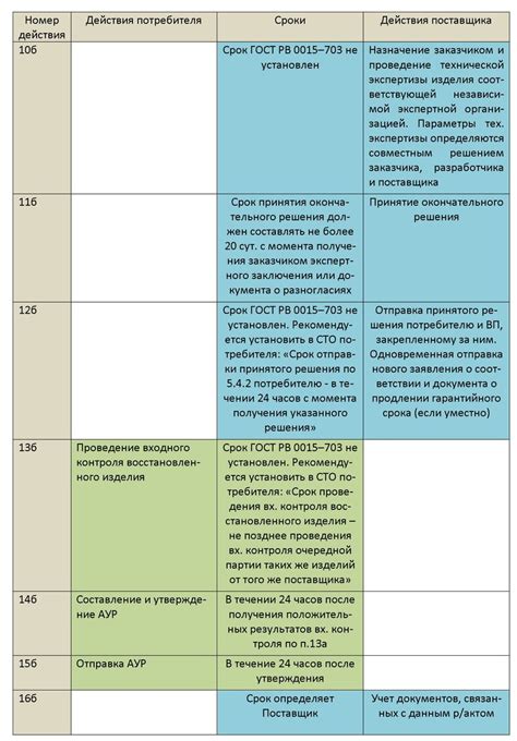 Значимость составления отчетов о обнаруженных дефектах