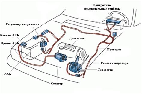 Избегание повреждений и искажений элемента питания автомобиля