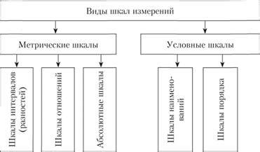 Изменение шкалы измерений в программе Архикаде