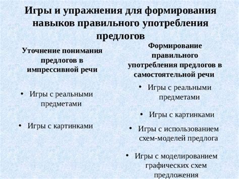 Изучение схем и инструкций для правильного понимания предоставленной информации