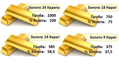 Изучение характеристик и особенностей пробы золота 585