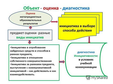 Инициатива в коммуникации и встречах