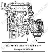 Инструкция по определению местоположения серийного номера в двигателе Cummins 14
