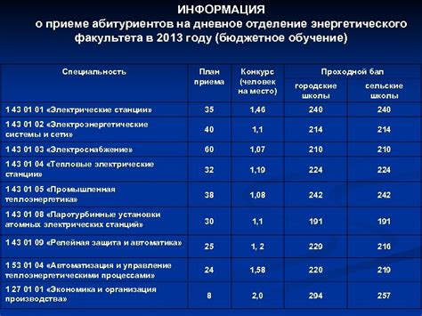 Информация о размещении энергетического компонента в карго-отсеке