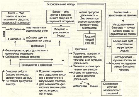 Искусство юмора: основные принципы