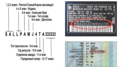 Использование ВИН-номера для определения структуры и компонентов транспортного средства